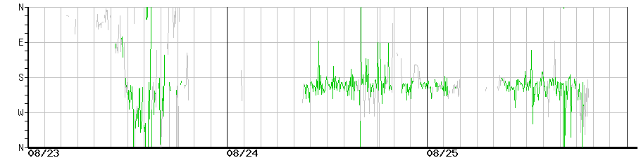 image graph
