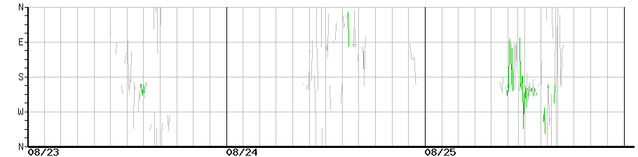 image graph