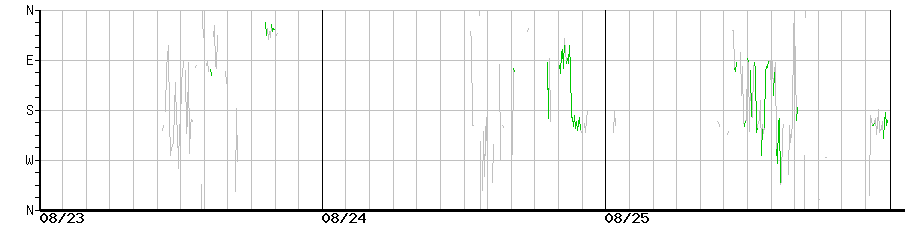 image graph