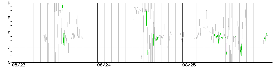 image graph