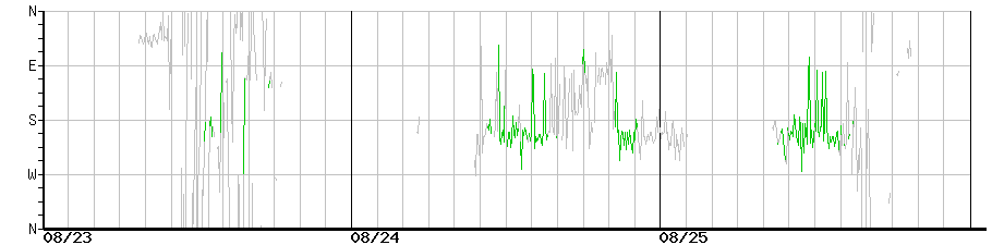 image graph