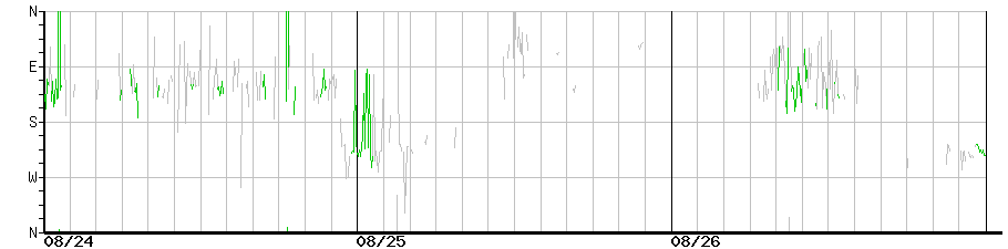 image graph