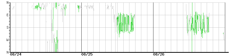 image graph