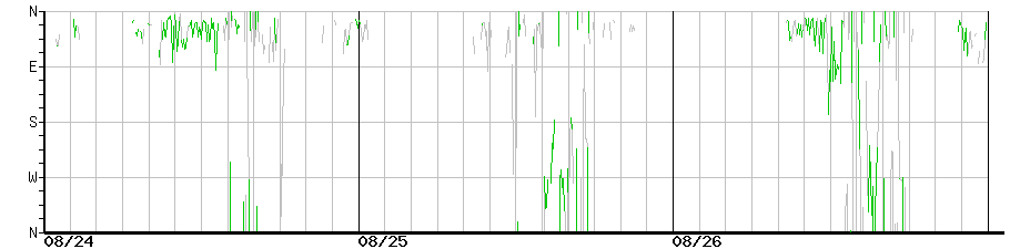 image graph