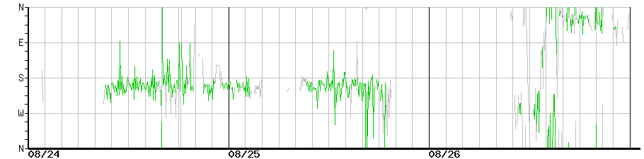 image graph