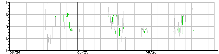 image graph