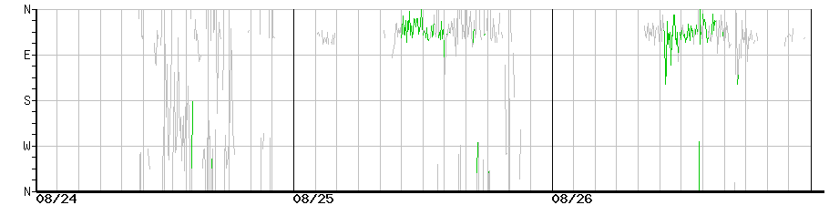 image graph