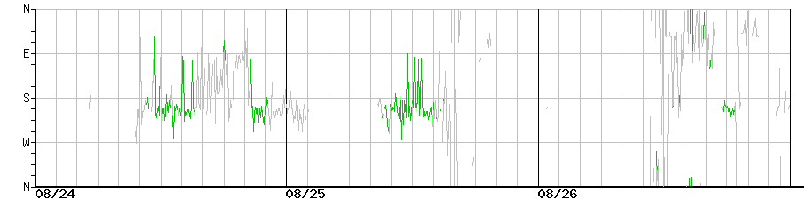 image graph