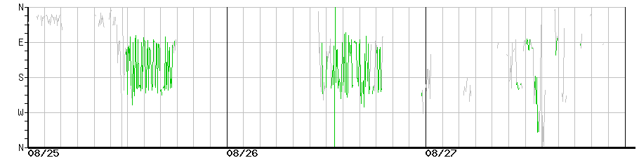 image graph