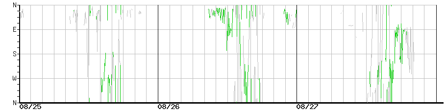 image graph