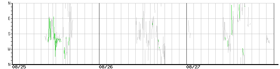 image graph