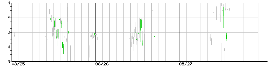 image graph