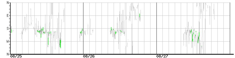 image graph