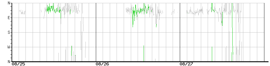 image graph