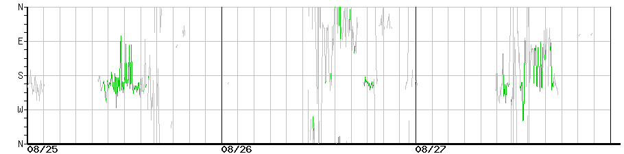 image graph
