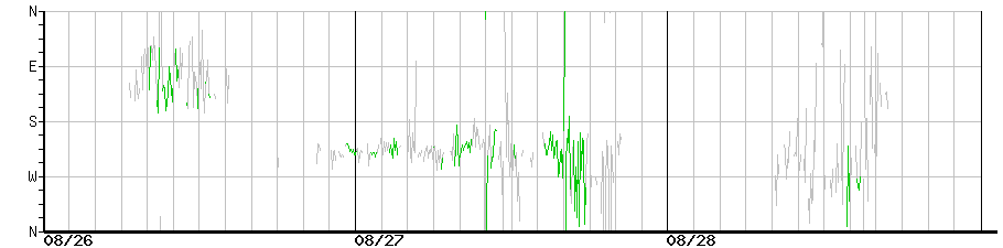 image graph