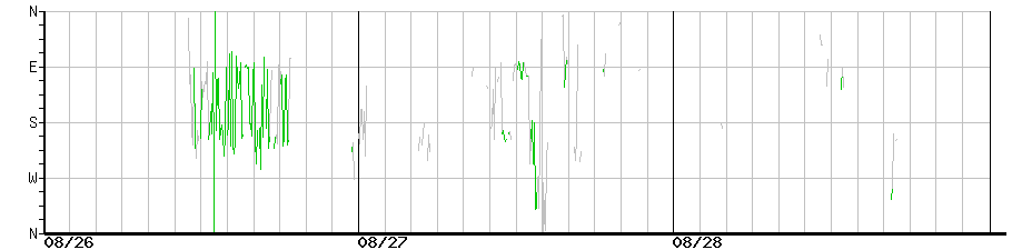 image graph