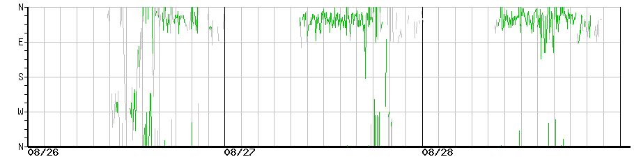 image graph