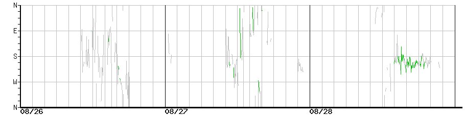 image graph