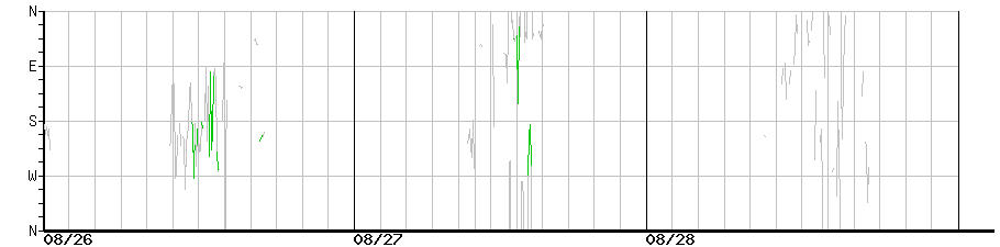 image graph