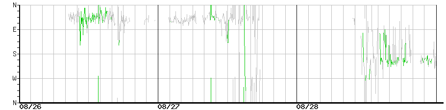 image graph