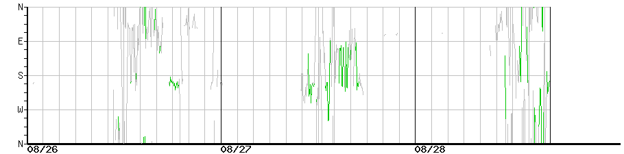 image graph