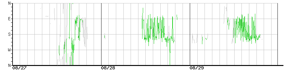 image graph