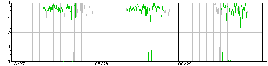 image graph