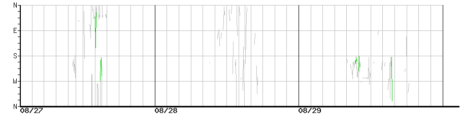 image graph