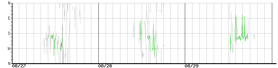 image graph