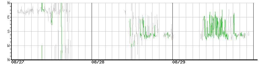 image graph