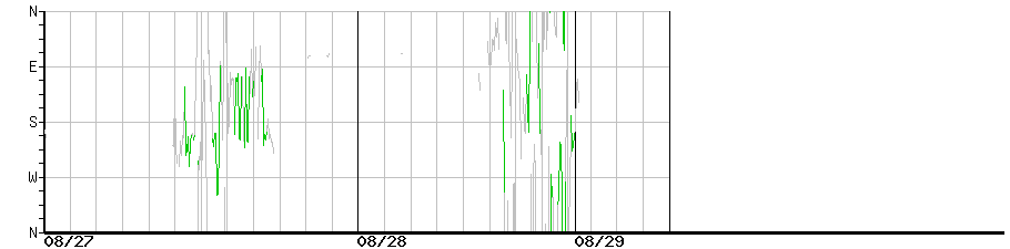 image graph