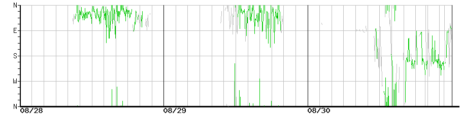 image graph