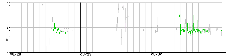 image graph