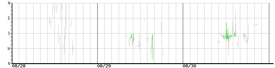 image graph
