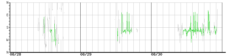 image graph