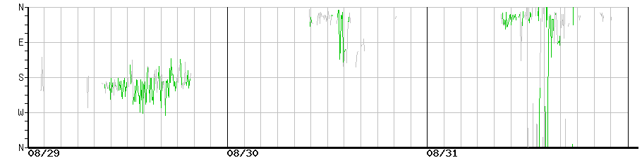 image graph