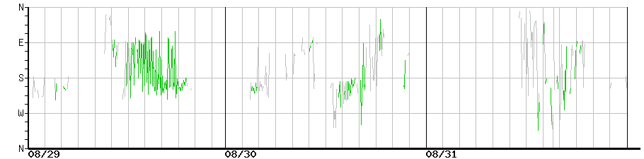 image graph
