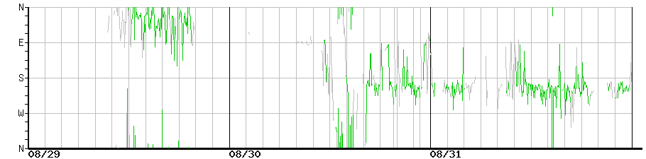 image graph