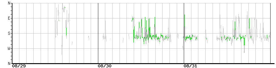 image graph