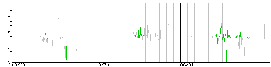 image graph