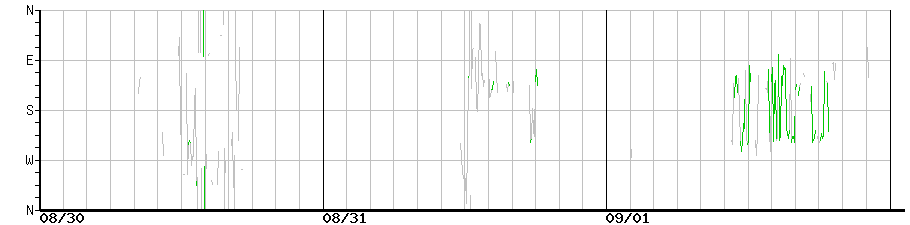 image graph