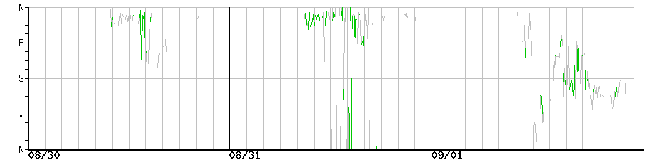 image graph