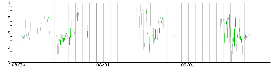 image graph