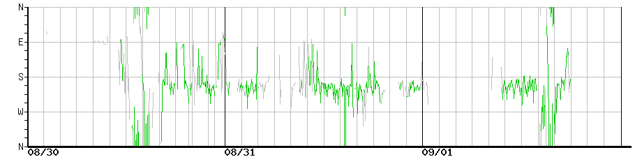 image graph