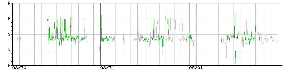 image graph