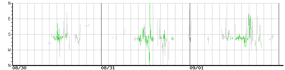 image graph