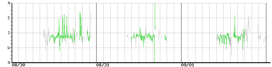 image graph
