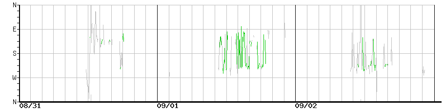 image graph