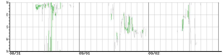image graph